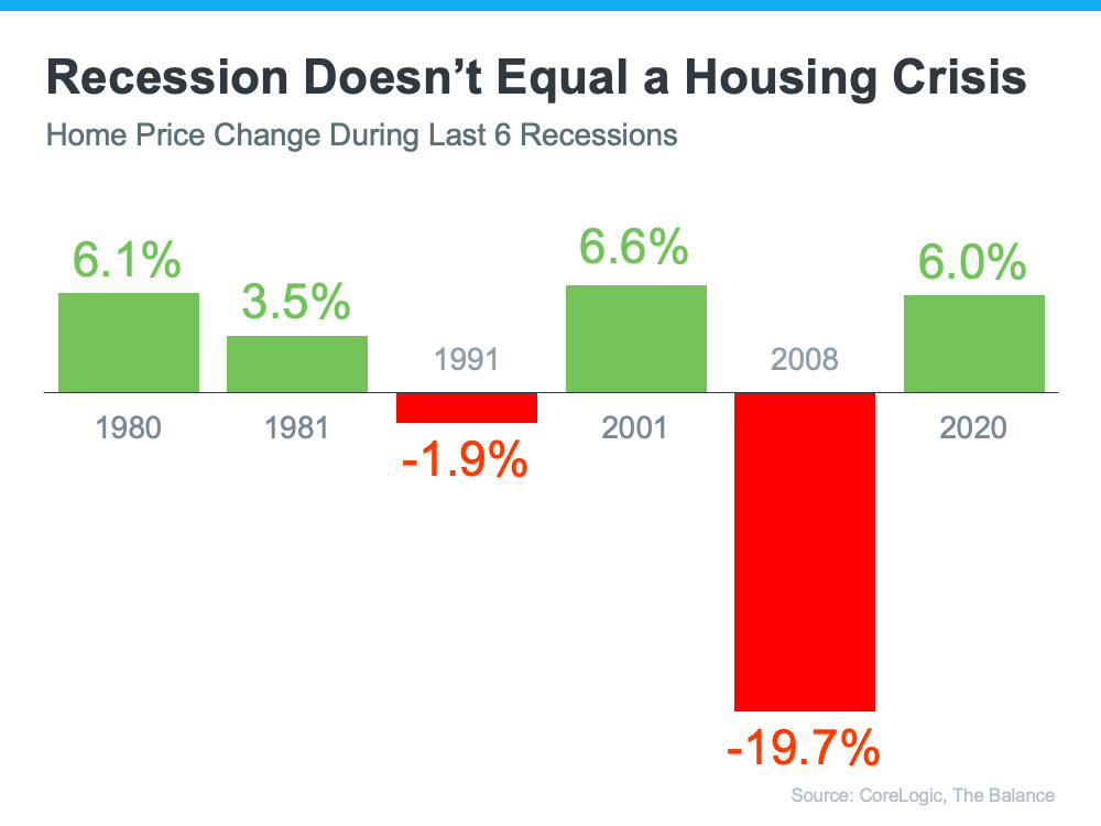 The One Thing Every Homeowner Needs To Know About a Recession | Simplifying The Market